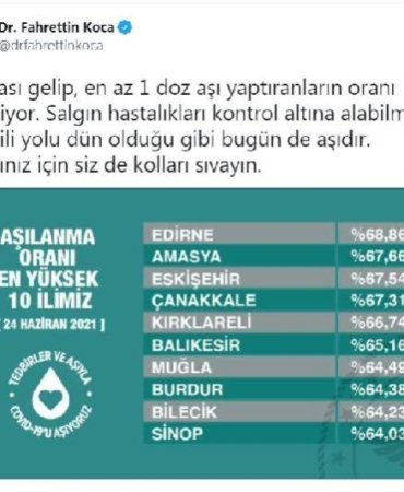asilama-orani-en-yuksek-10-il-aciklandi-14224514_osd