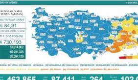 Türkiye'de 264 kişi yaşamını yitirdi