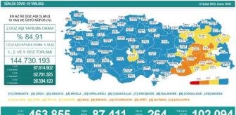 Türkiye'de 264 kişi yaşamını yitirdi