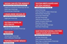 ALTIEYLÜL BELEDİYESİ KENDİ BİNALARINDA HİZMET VERECEK