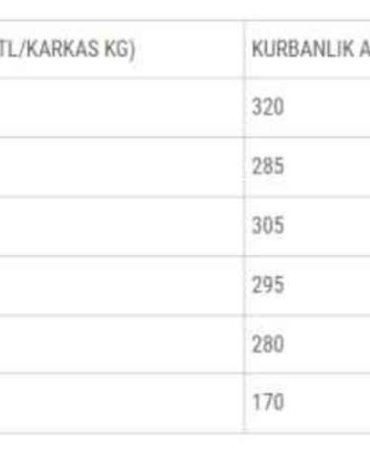 Kurban pazarlarında satılamayan kurbanlıklar Et ve Süt Kurumu tarafından satın alınacak