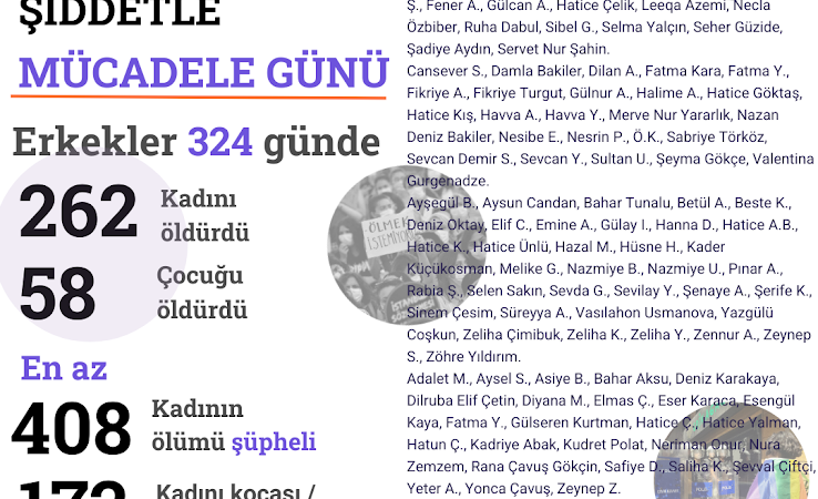 Erkekler 324 günde en az 262 kadını öldürdü, 668 kadını yaraladı