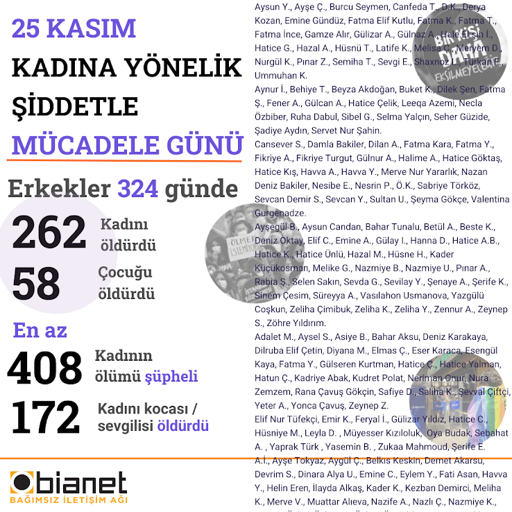 Erkekler 324 günde en az 262 kadını öldürdü, 668 kadını yaraladı